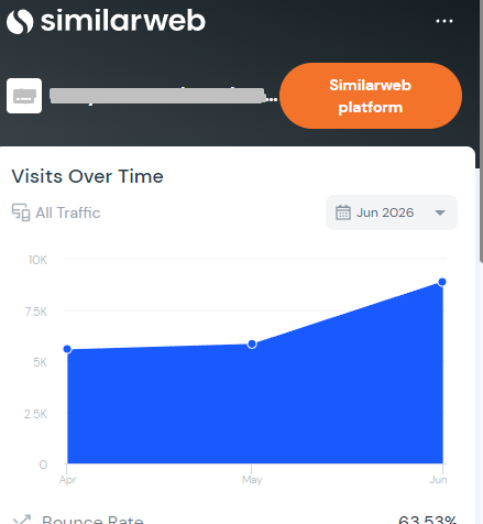 similarweb chrome extension rewiew